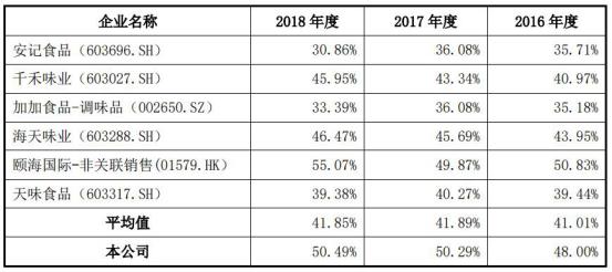 千禾味业最新动态深度解读与未来展望（股票代码，603027）