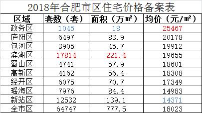 庐江最新在售房价报表详解及分析报告