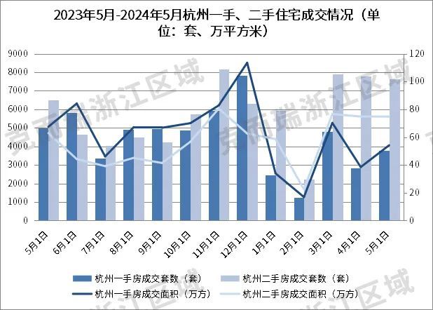 富阳房价走势最新消息，深度分析并展望未来发展