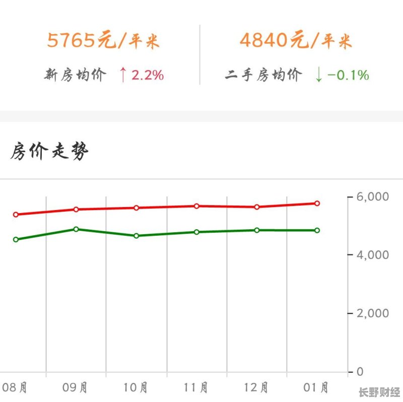 乾县房价动态，最新消息、市场走势与未来展望