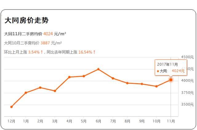 忻州房价走势最新动态，深度分析与未来展望