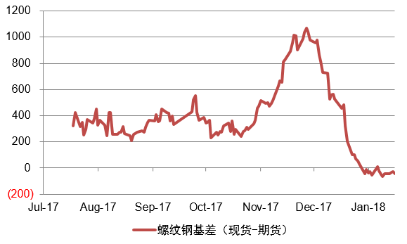 河北钢铁限产政策调整及市场动态分析最新消息