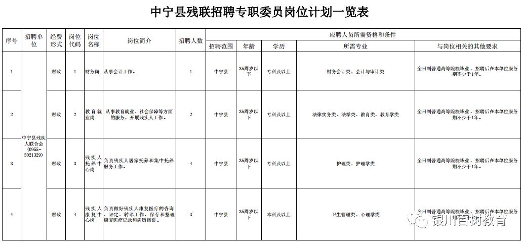 中宁县最新招聘信息全面解析