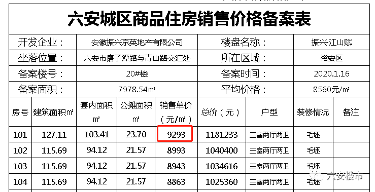 六安最新房价动态，市场走势分析与购房指南