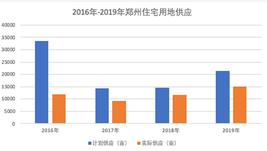 郑州房价下跌趋势揭秘，市场走势分析与预测