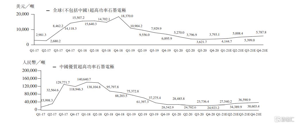 石墨电极价格动态，市场走势分析与预测报告