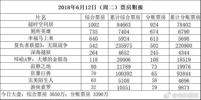 长城全球票房见证中华文化全球影响力