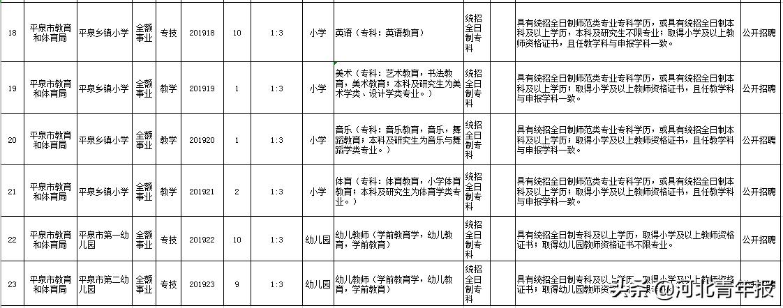 平泉最新本地招聘信息全面汇总