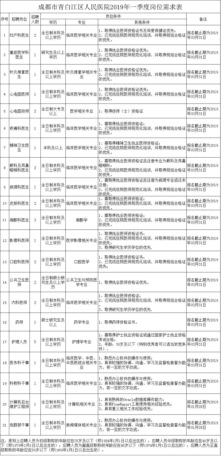 成都内科主任职位招聘启事，探寻医疗领域的杰出领导者