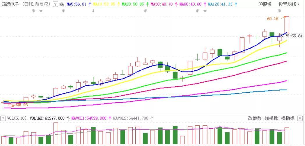 中航重机股票最新消息深度解读与分析