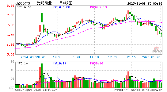 上海梅林股票最新消息深度解读与分析