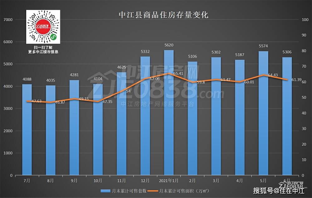 中江房价走势最新消息，市场趋势分析与未来展望预测