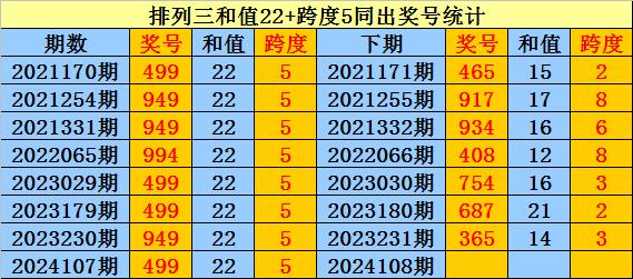 双胆神算3D最新预测揭秘彩票未来走向的神秘面纱