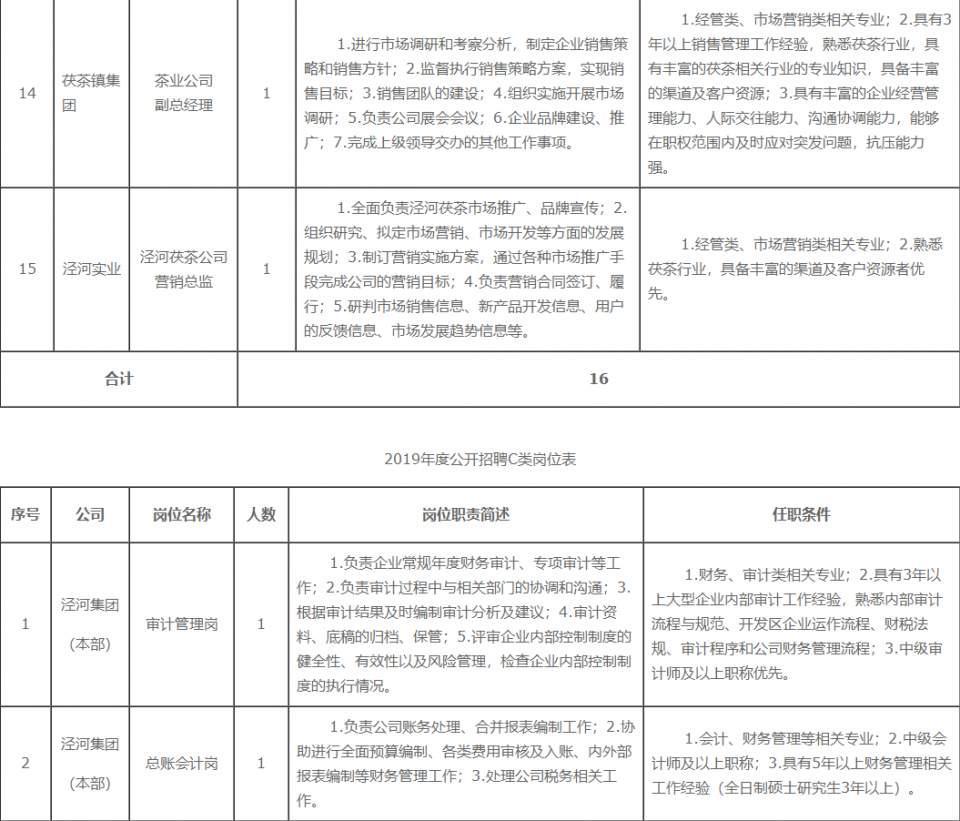 泾河工业园最新招聘启事发布