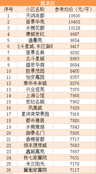 揭秘衡水房价走势，最新房价分析报告（2017版）