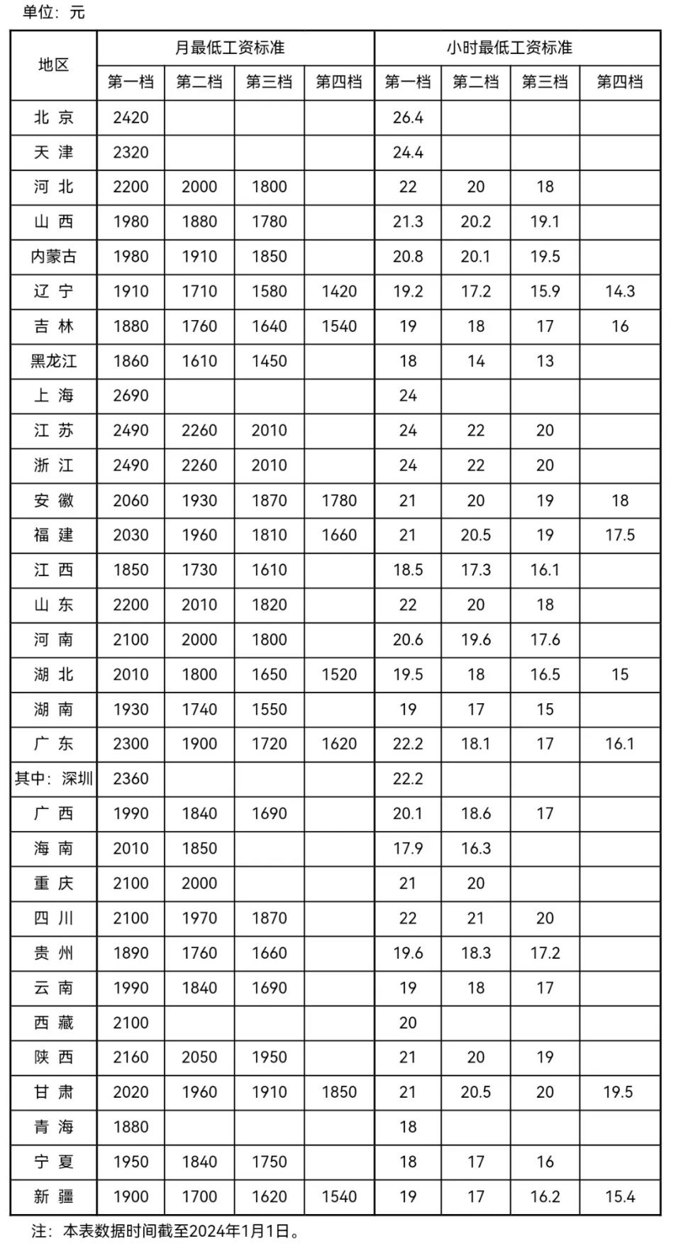 人社部最新工资改革重塑薪酬体系，激发人才新活力