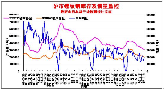 西本新干线最新行情深度剖析