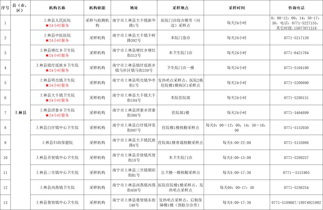 上林县今日新闻概览