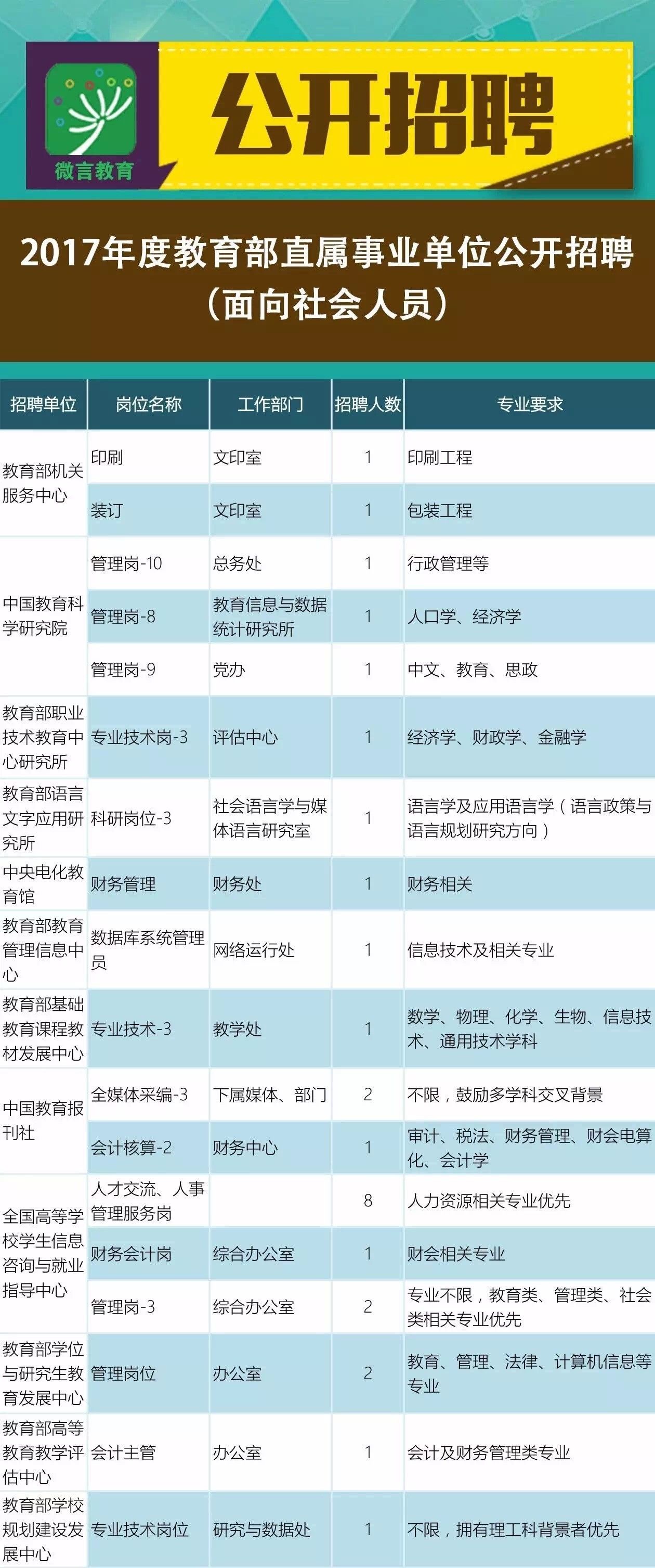 南和县最新招聘信息全面解析