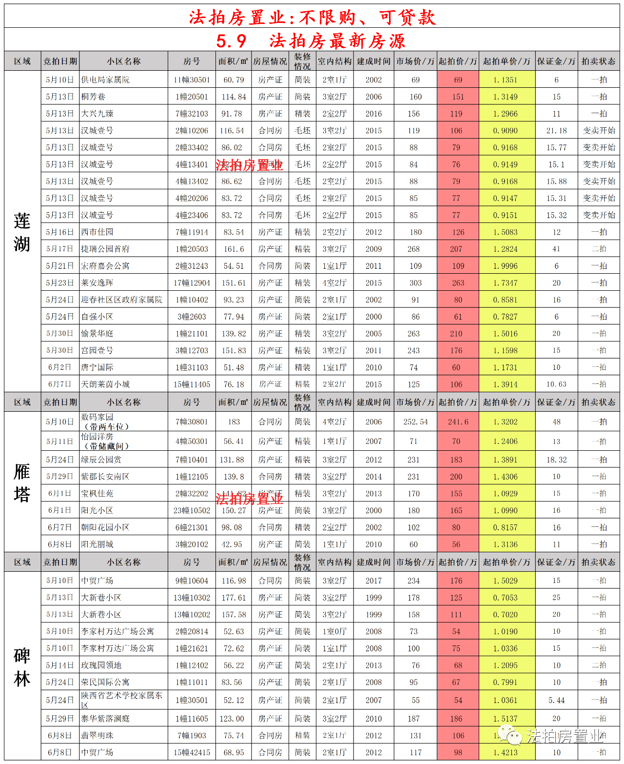 漳州角美土拍最新动态及影响分析