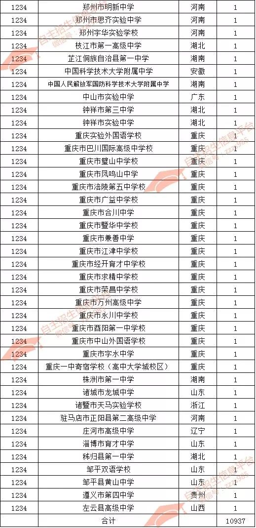 全国高中排名2017最新排名TOP5百强深度解析