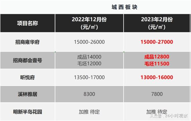 盐城市区房价最新动态，市场走势与影响因素深度解析