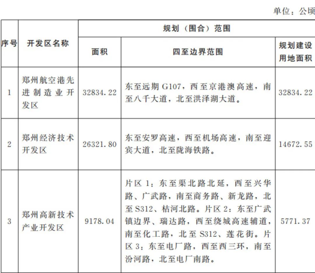 郑州高新区科技创新高地蓬勃发展最新消息