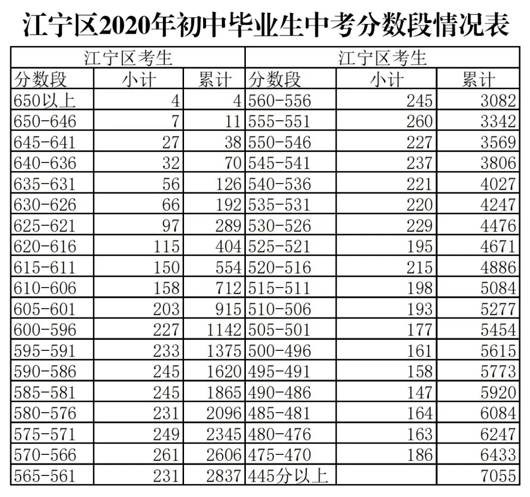 南京江宁上牌号段最新详解