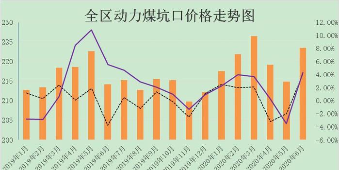 最新煤炭价格行情走势深度解析