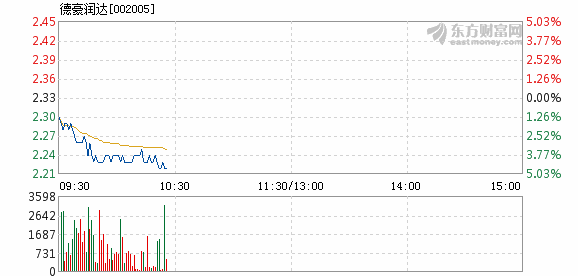 德毫润达股票最新消息全面解读与分析