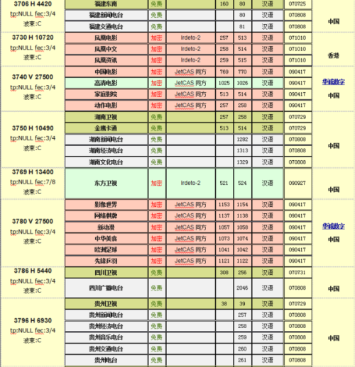 中星6B最新节目表全览