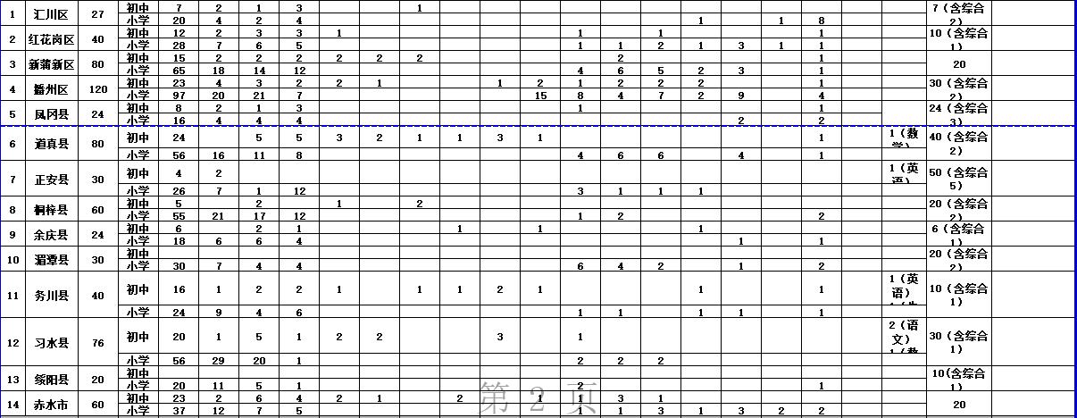 遵义新浦新区2017年招聘全解析，最新职位信息详解