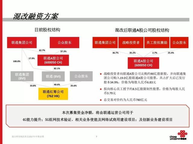 陕西联通混改最新动态深度解析