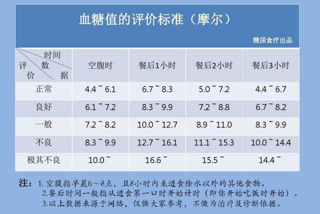 2015年血糖正常值最新标准，理解并维护你的健康血糖水平