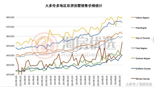 多伦多房价最新动态，市场走势及影响因素深度解析