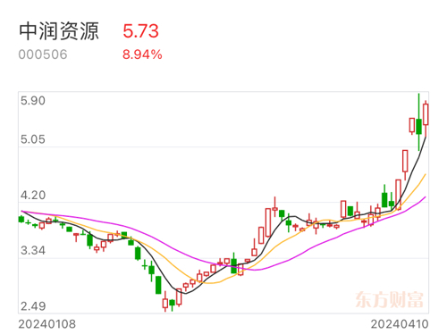 中润通财富最新消息全面解读与分析