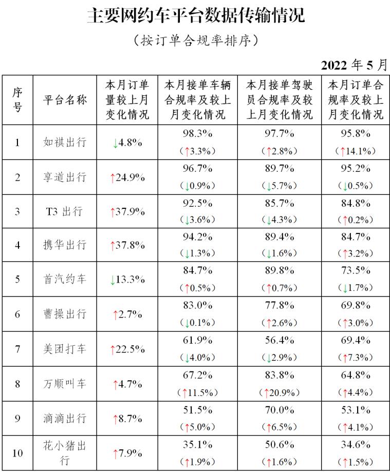 兰州网约车行业变革与发展趋势最新消息