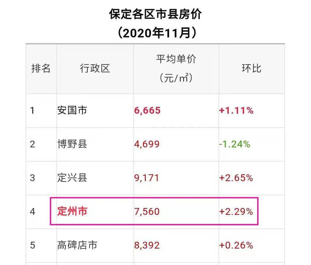 河北省定州市最新房价走势动态分析