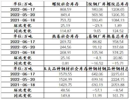 螺纹钢期货最新价格动态与对市场影响深度解析