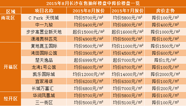 长沙星沙最新房价动态，趋势、影响因素与未来展望分析