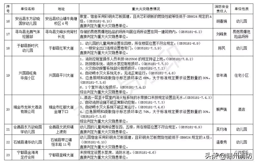 赣州火灾深度解析，事故原因、最新情况及应对措施