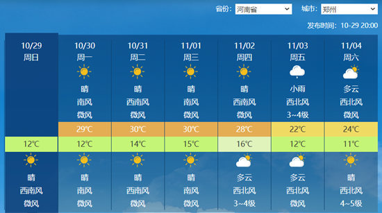 郑州最新天气预报通知