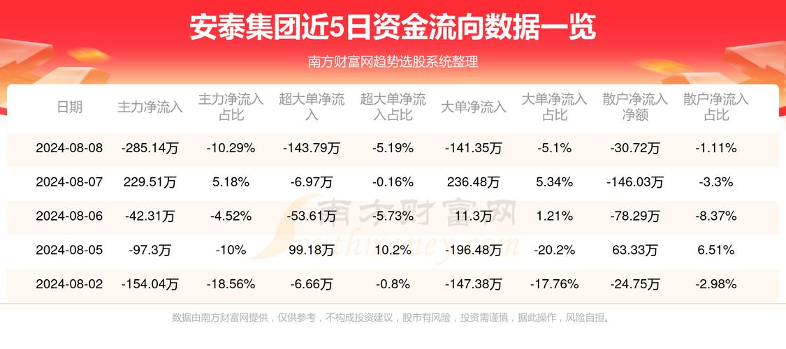 ST安泰股票最新消息综述概览