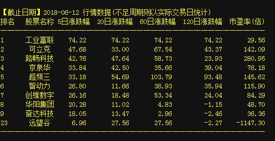 002344最新消息全面解析