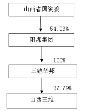 山西三维重组最新动态，重塑产业价值，迈向高质量发展新征程