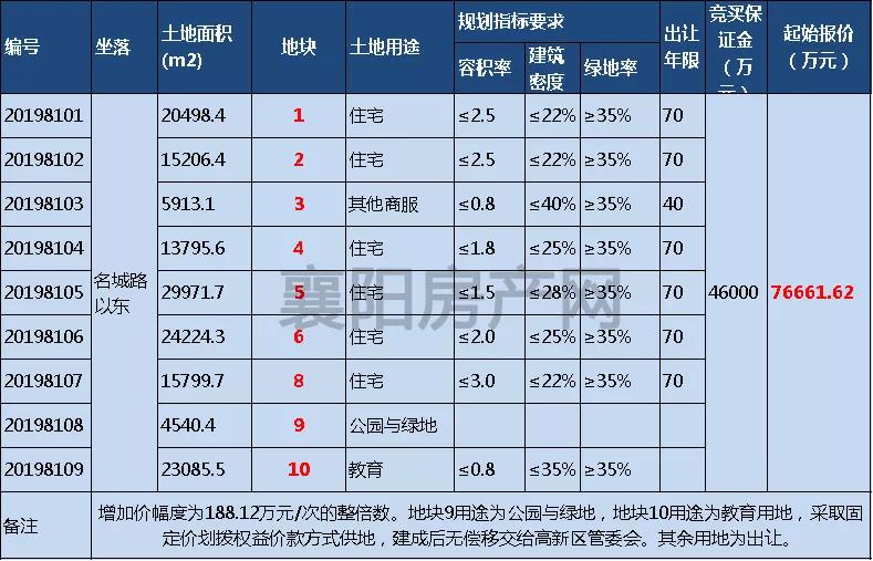 襄阳二汽最新搬迁信息全面解析