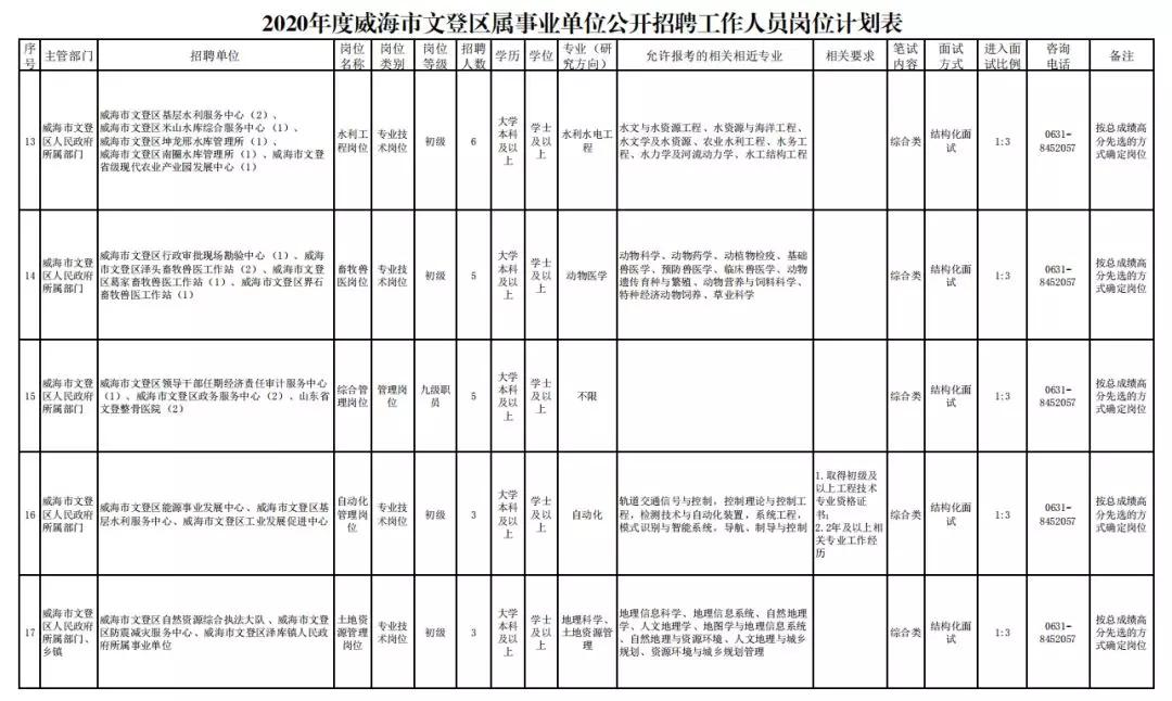 文登最新招聘信息港，职场人士首选招聘平台