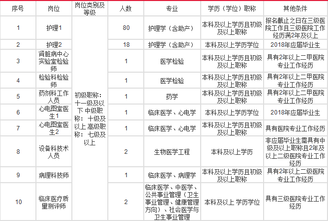 杭州丁桥最新招聘动态，职业发展的黄金地带等你来挑战