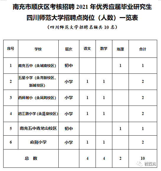 四川南充人事大调整，重塑未来城市发展的核心力量