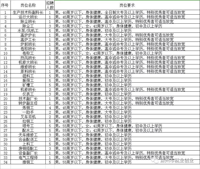 五原县最新招聘动态及其社会影响分析